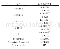 《表5 误差修正结果：天津现代物流的发展促进了对外贸易吗——基于2004年～2017年的经验数据》