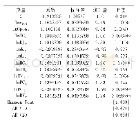 表5 1 9 9 2—2018年中国与中亚五国经济增长回归模型估计结果