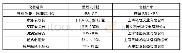 《表1 主要仪器的型号厂家》