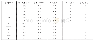 表5 各因子对于保费大小的影响