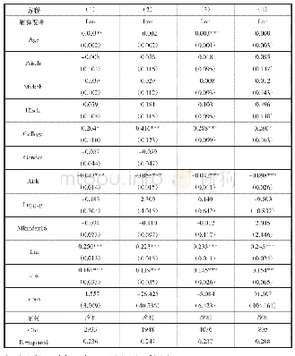 表4 区域和性别分组的估计结果