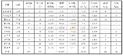 《表1 榆次乡村庙会统计表（2)》