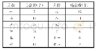 表4 榆次乡村庙会月份分布