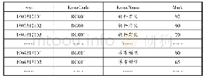 表1 整理后的线上学习数据