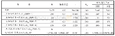 《表2 参加体育锻炼对主观幸福感影响的参数估计》