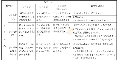 《表1“学习动机”教学设计》