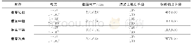 《表1 某建筑结构构件截面尺寸及混凝土强度等级》