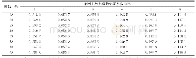 《表1 不同高度土压力盒的标定系数值》