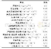 表1 原油及相关材料物性参数