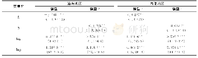 《表3 区域异质性分析结果》