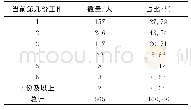 表2 毕业生当前第几份工作情况表