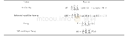 《表1 时域特征参数：基于联合特征的两级光纤入侵信号识别方法》