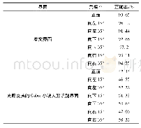 《表4 不同角度识别准确率 (分辨率为50像素)》