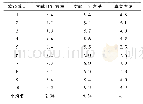 《表3 传感器的非线性误差标定结果/nm》