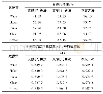 《表2 不同方法下数据集分类精度平均值与AUC对比》