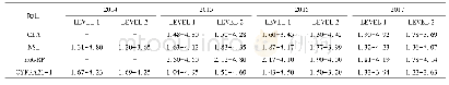 《表1 2014-2017年本实验室CEA、NSE、pro GRP、CYFRA21-1检测累计变异系数 (%)》
