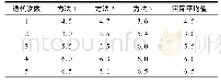 《表1 三种不同方法计算的Ai平均值》