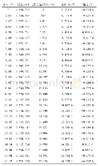 《表1 数据处理结果：基于法布里-珀罗干涉技术的电压传感器的研究》