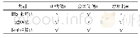 《表4 几种求解方法的特点》