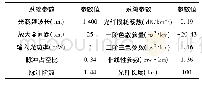 《表1 系统参数表：偏振模色散对高速光纤通信系统性能的影响》