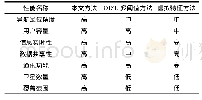 《表4 三种方法性能对比：基于激光点云数据的卫星导航定位研究》