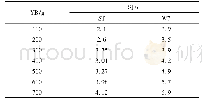 《表1 不同方法三维重建所需时间(s)》