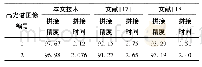 表1 与其它技术的高光谱图像拼接结果对比