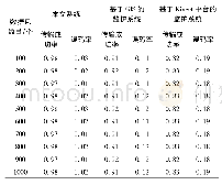 《表2 三种系统传输性能测试结果》