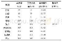 《表1 土壤振动信号分类结果》