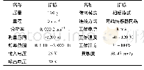 《表1 EW-T光电传感器相关参数》