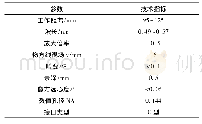 表1 双远心光学系统技术指标