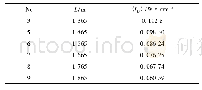 表5 仿真3～9的参数及计算结果