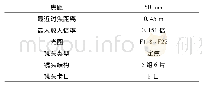 《表1 镜头参数：动态目标单目实时三维跟踪测量》