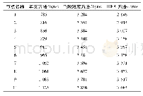 《表2 三种方法存储开销对比》