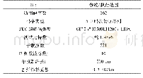 表3 实验参数：光纤通信系统的数据保密方法研究