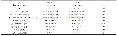 《表1 受试者的基线临床资料及12个月眼部随访结果》