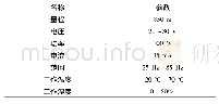 表1 传感器参数设置：基于激光技术的无线传感系统容错目标定位设计