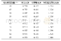 《表1 不同方法的覆盖率对比》