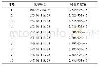 表1 畸变校正方法评估：基于畸变校正的高光谱偏振图像配准方法