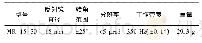 《表5 MR-15-30快反镜性能参数》