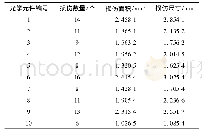 《表1 本文方法检测光学元件损伤结果》