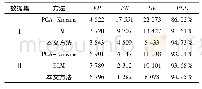 《表1 2个滑坡数据集应用于两种方法的精度显示》