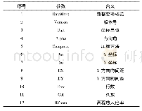 《表1 基础数据交换格式：基于微波光子的复杂景观三维场景重构设计》