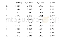 《表2 优化前后旋转误差和平移误差》