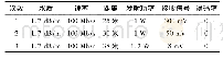 表1 水池环境下的系统测试数据表