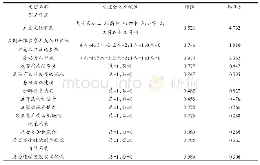 《表2 变量设定及描述性统计》