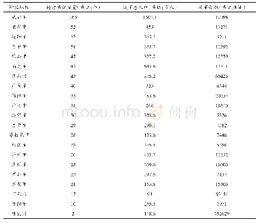 《表1 2019年四川省各市州水环境重点排污单位统计[1]》