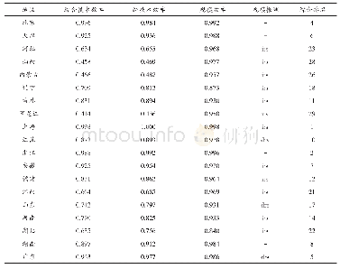 《表1 2009—2017年各省份平均绿色技术创新效率分解值及排名》