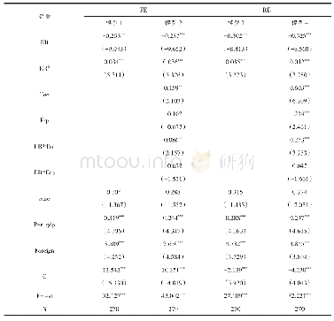 《表4 环境规制、政府支持与绿色技术创新效率（全样本估计结果）》