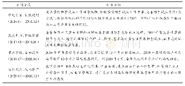 《表2 S学院转型进度安排表》